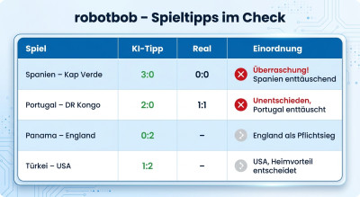 Wie ein AI Agent unser WM-Tippspiel führt – ein Praxisbericht