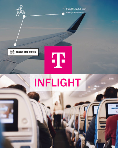 HotSpot Inflight